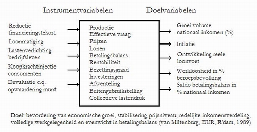 variabelen